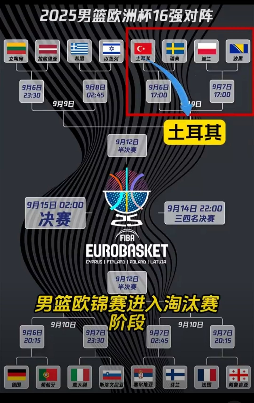 问鼎国际- NBA季后赛赛程吃紧，埃因霍温赛前调整名单，引发热议，训练强度明显提升