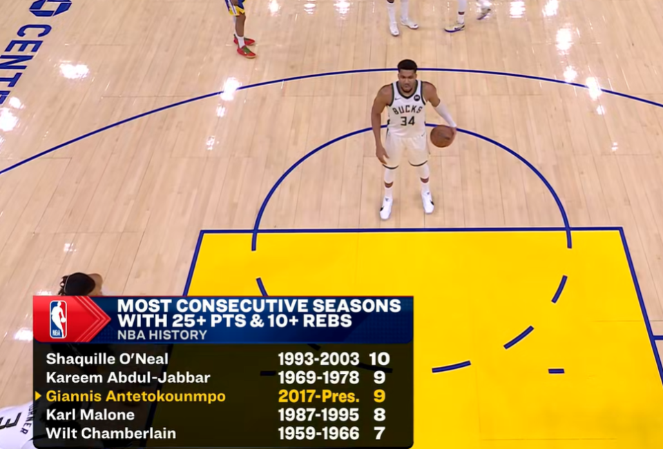 问鼎娱乐-关于字母哥连续五场比赛得分超过高光表现，切尔西挑战极限！的信息